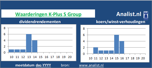 dividenden/><BR><p>Het metaalbedrijf keerde vijf jaar haar aandeelhouders dividenden uit. 0,3 procent was het 5-jaars doorsnee dividendrendement. </p></p><p class=